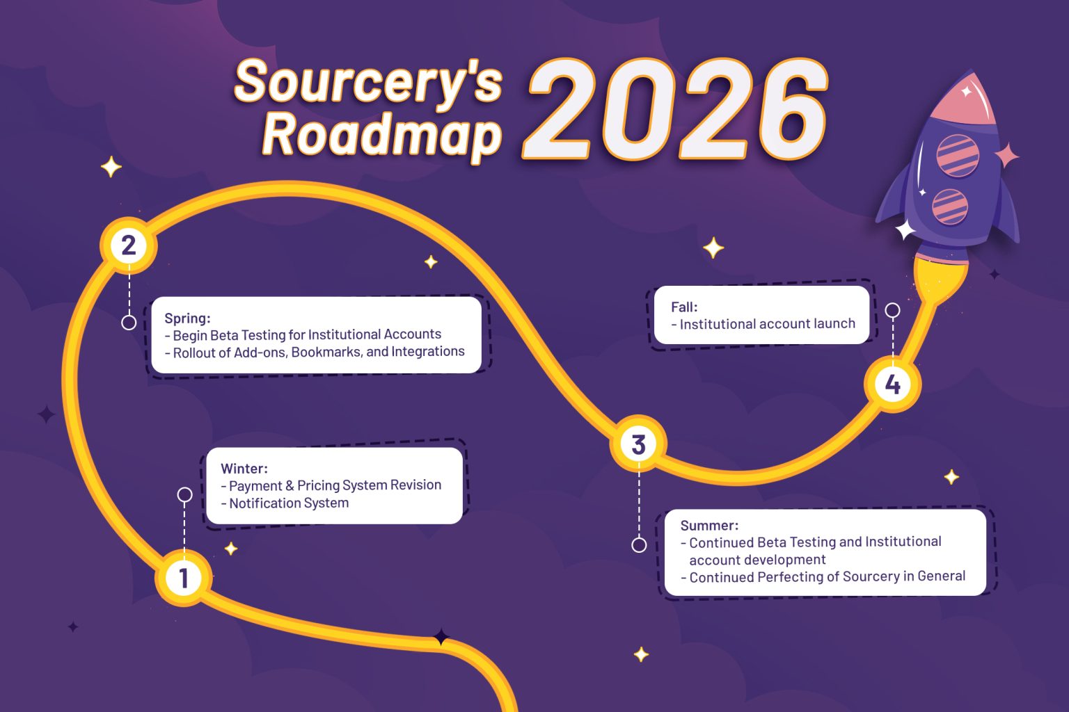 Sourcery S 2026 Roadmap Sourcery Roadmap2 1536x1024 